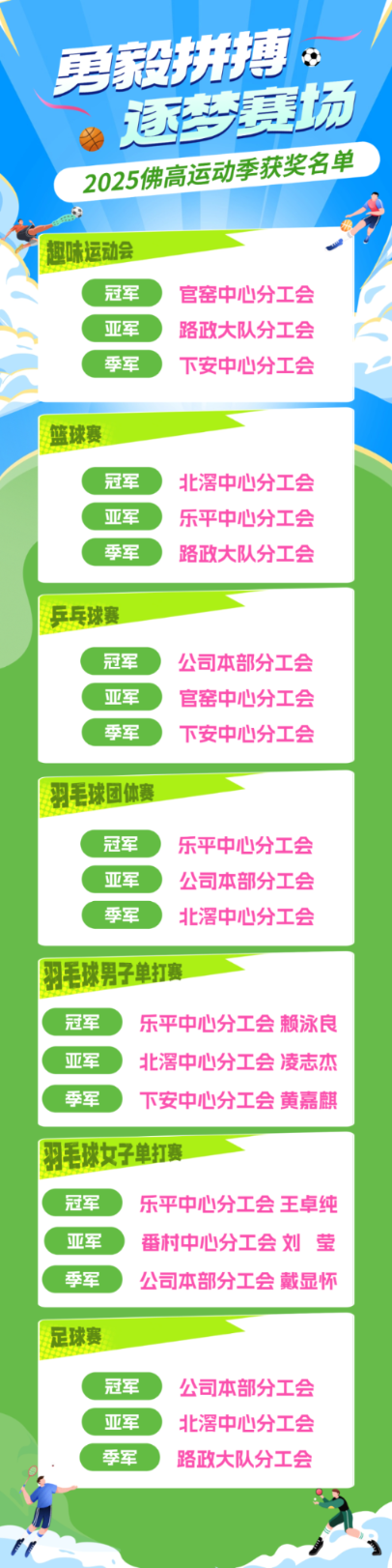 2025佛高运动季赛程 (6)