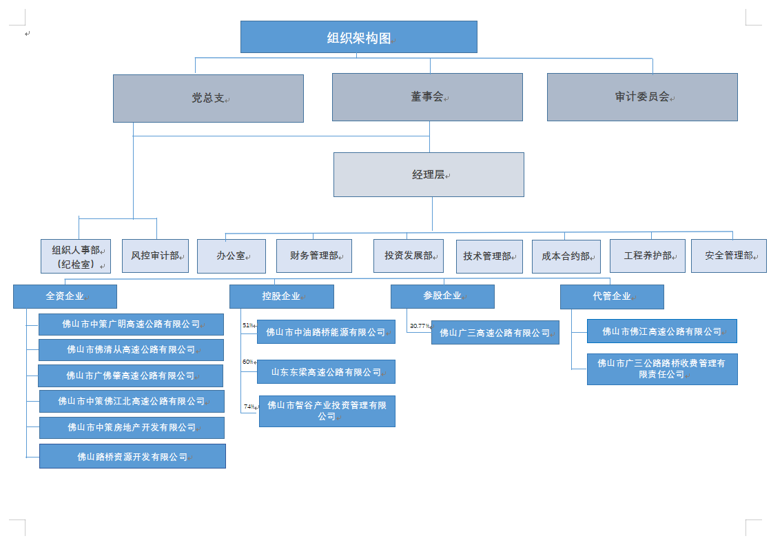 20250609中策组织架构图